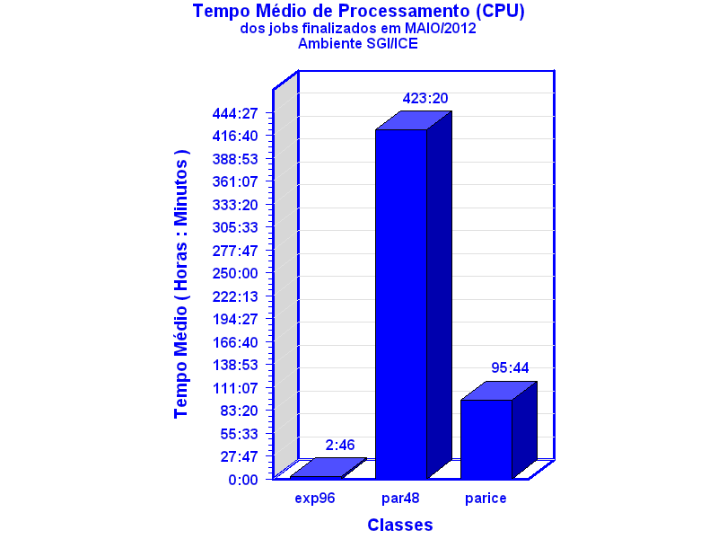 med_cpu