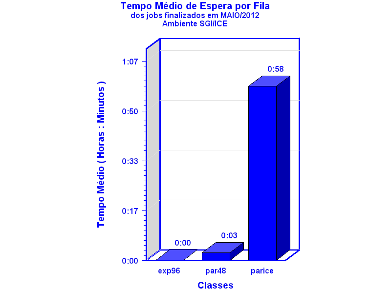 espera