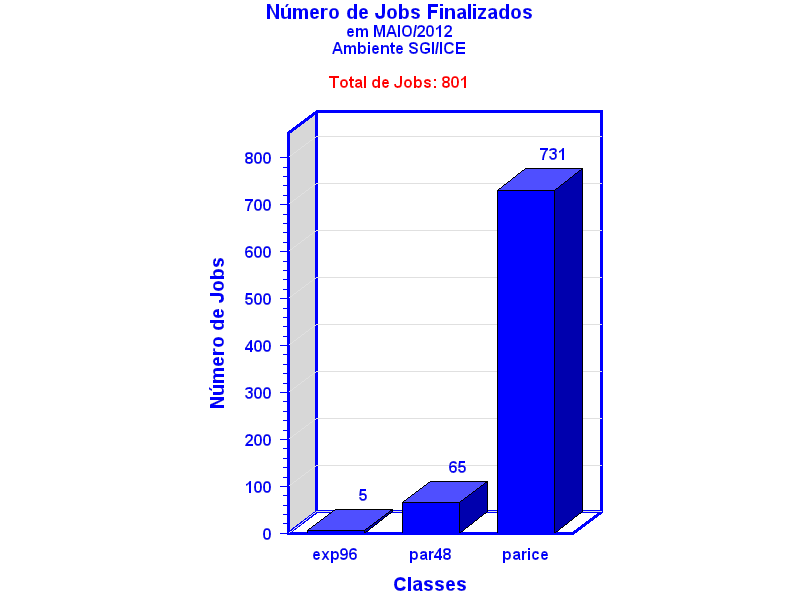 tot_job