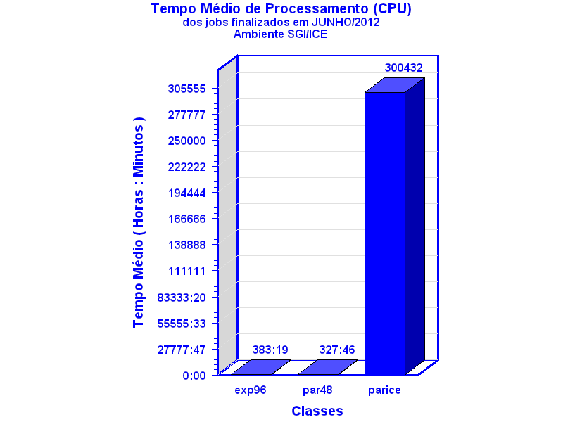 med_cpu