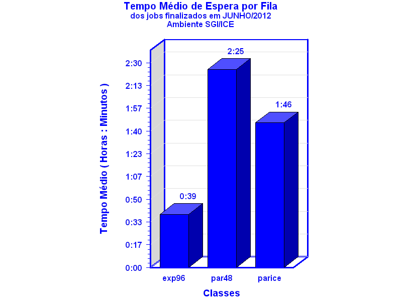 espera