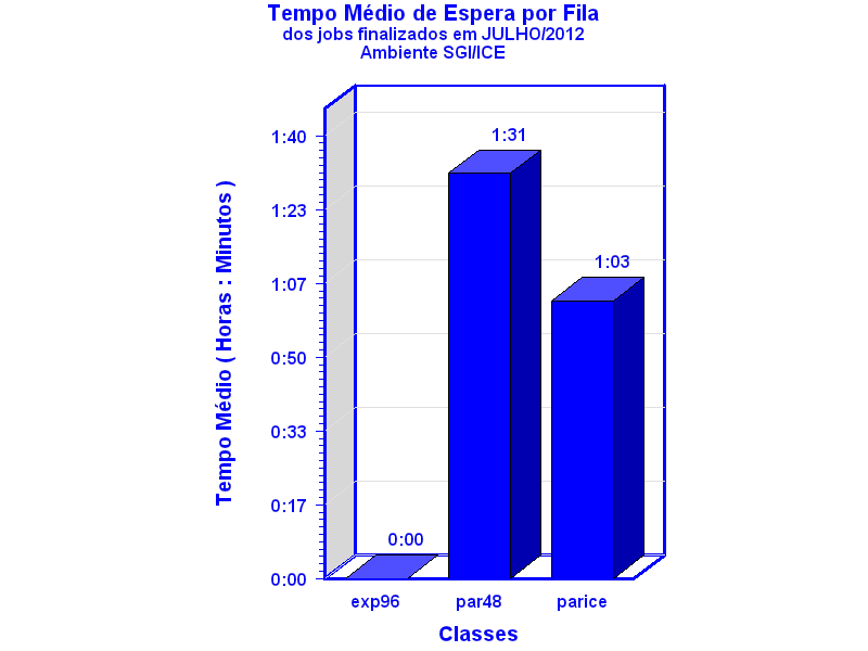espera