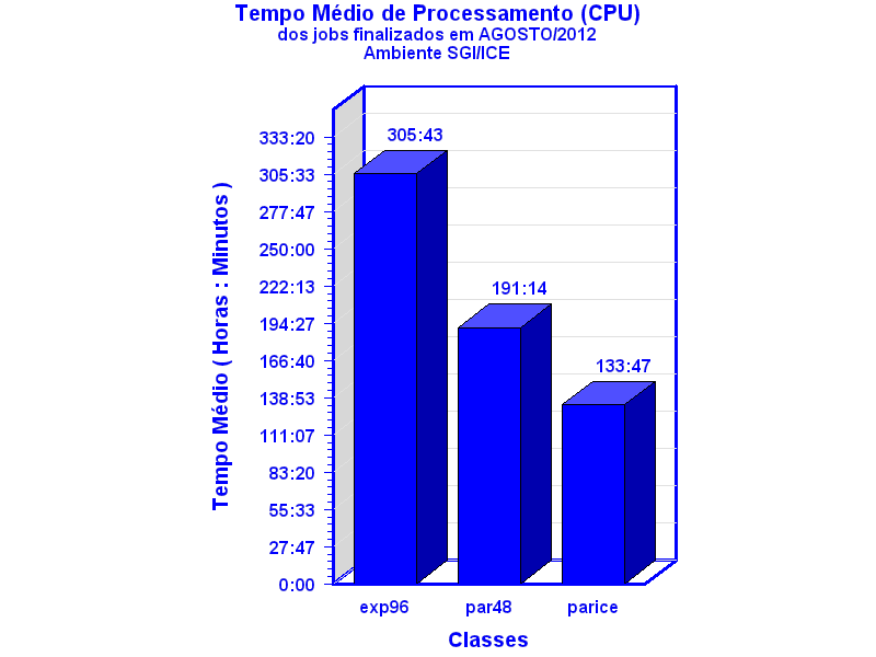 med_cpu