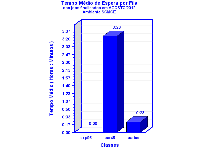 espera