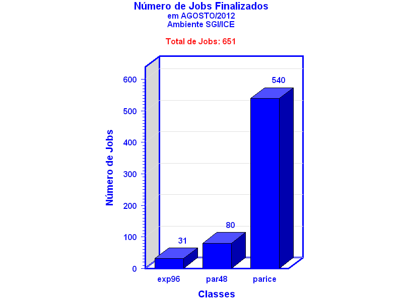 tot_job
