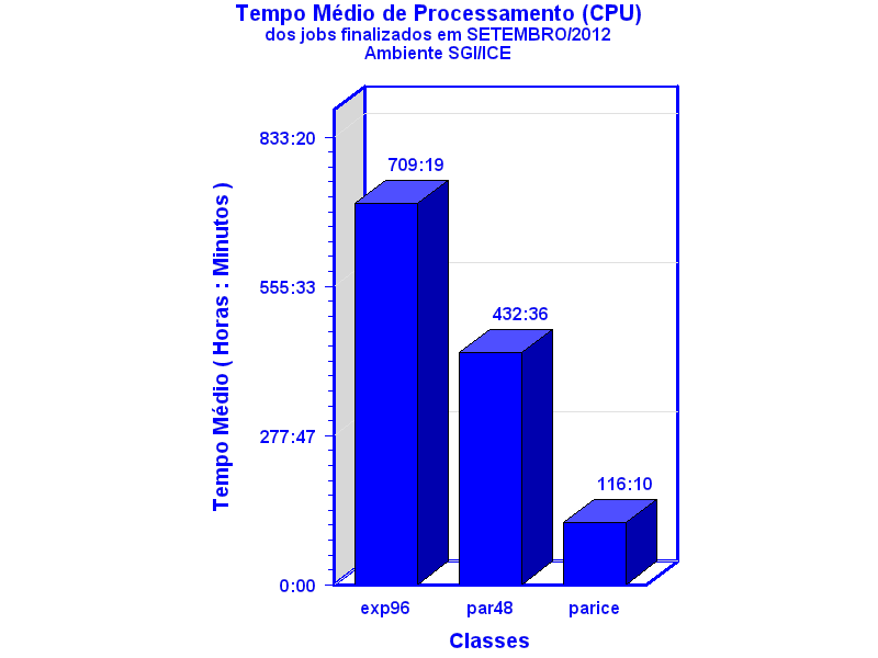 med_cpu