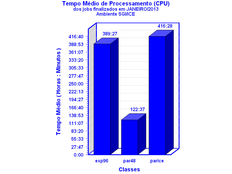 med_cpu