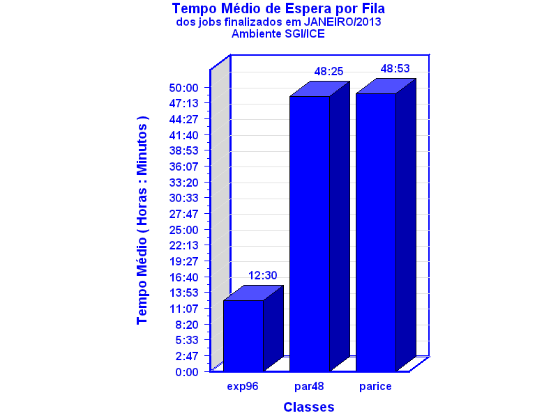 espera