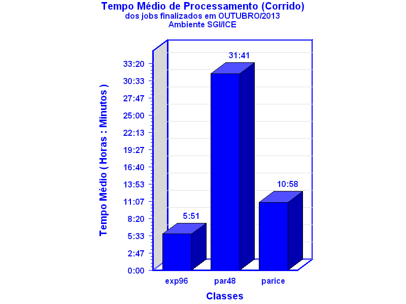 med_corrida