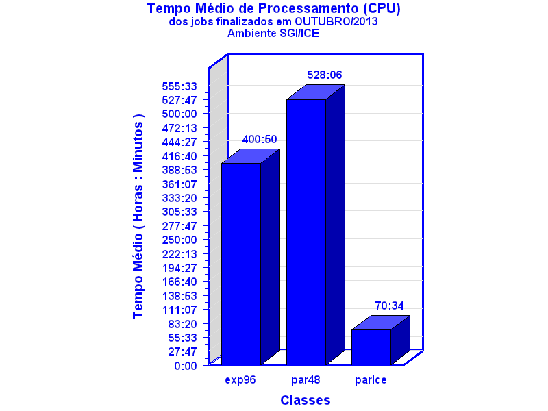med_cpu