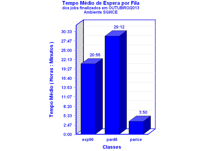 espera
