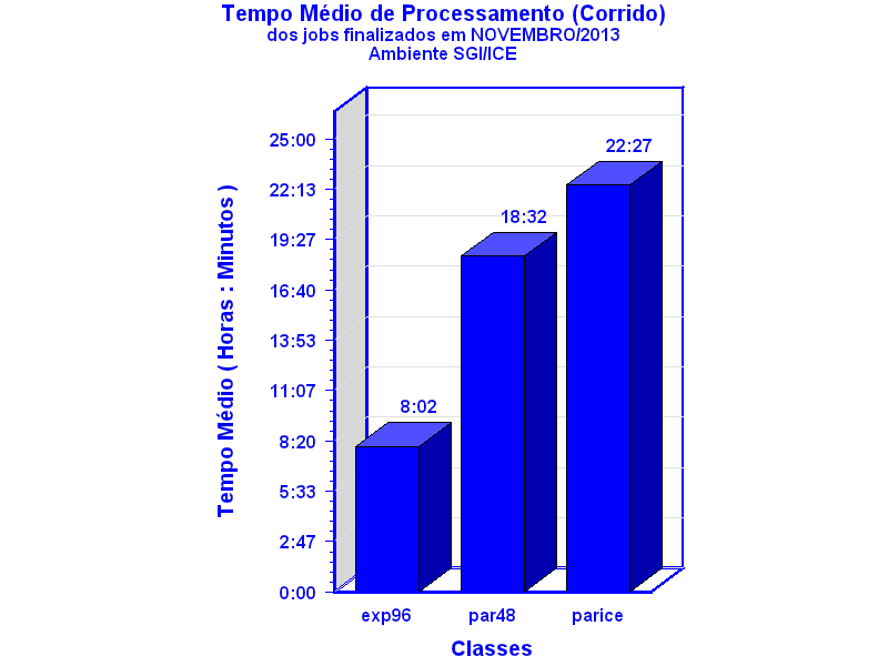 med_corrida