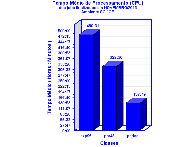 med_cpu