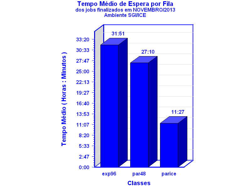 espera