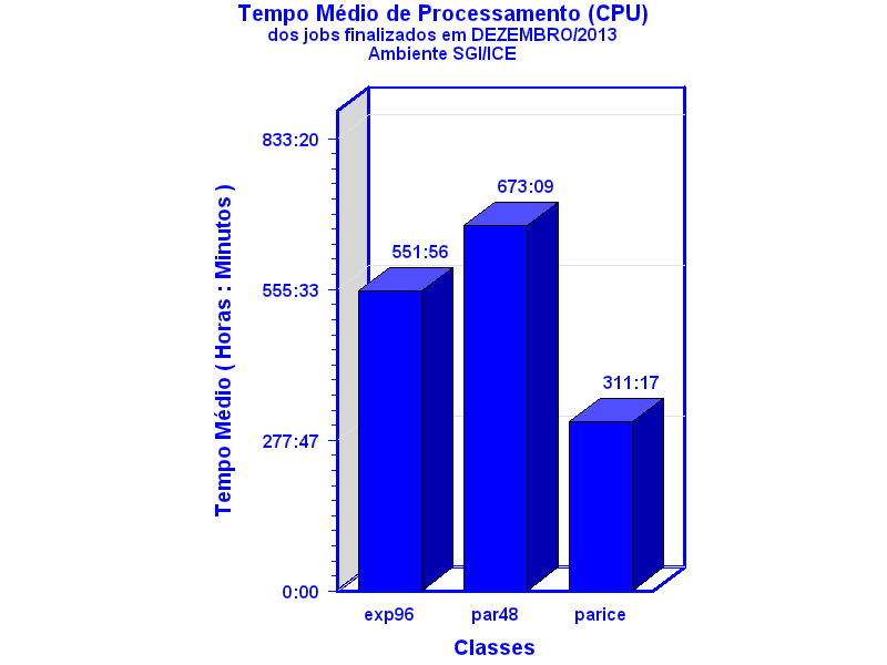 med_cpu