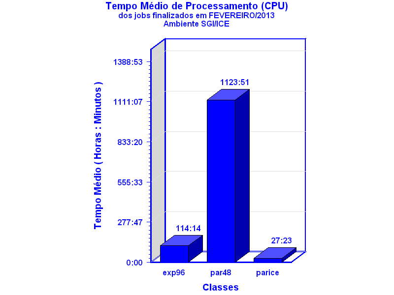 med_cpu