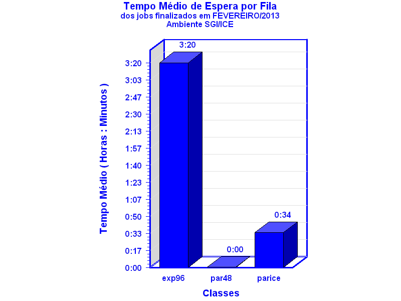 espera
