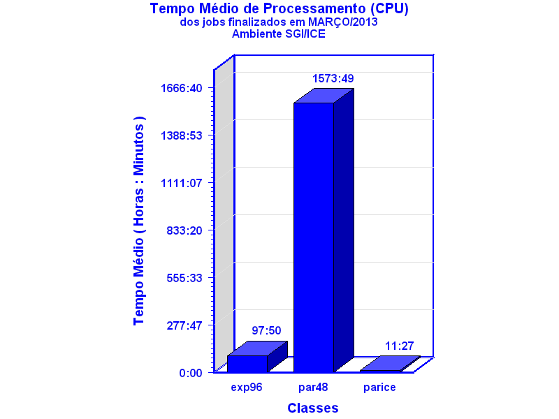 med_cpu
