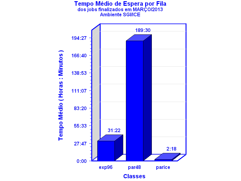 espera