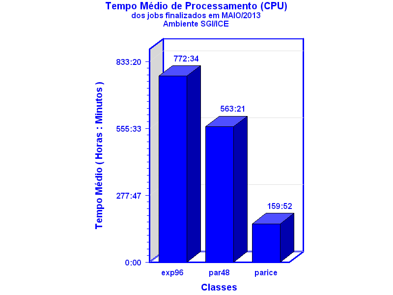 med_cpu