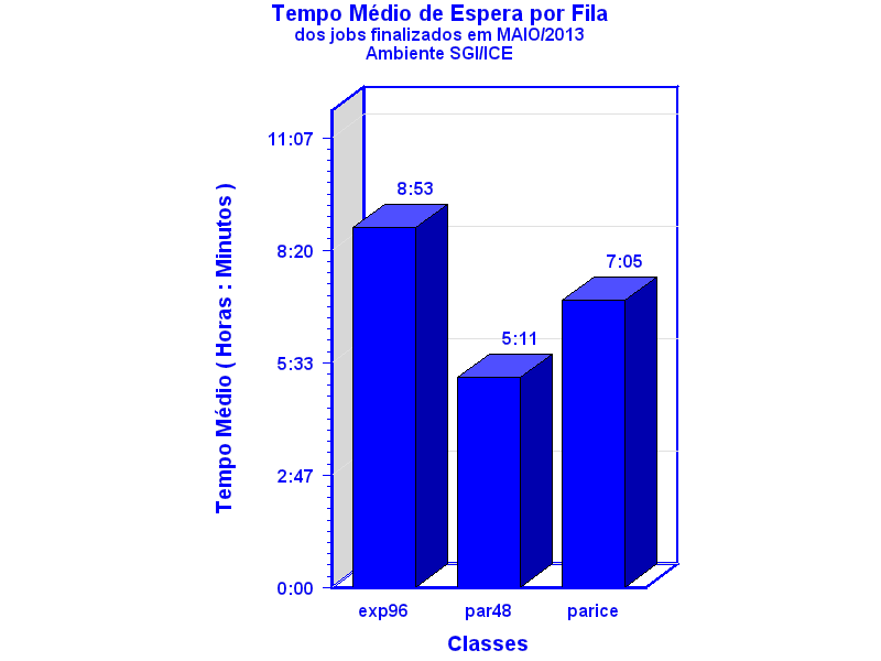 espera