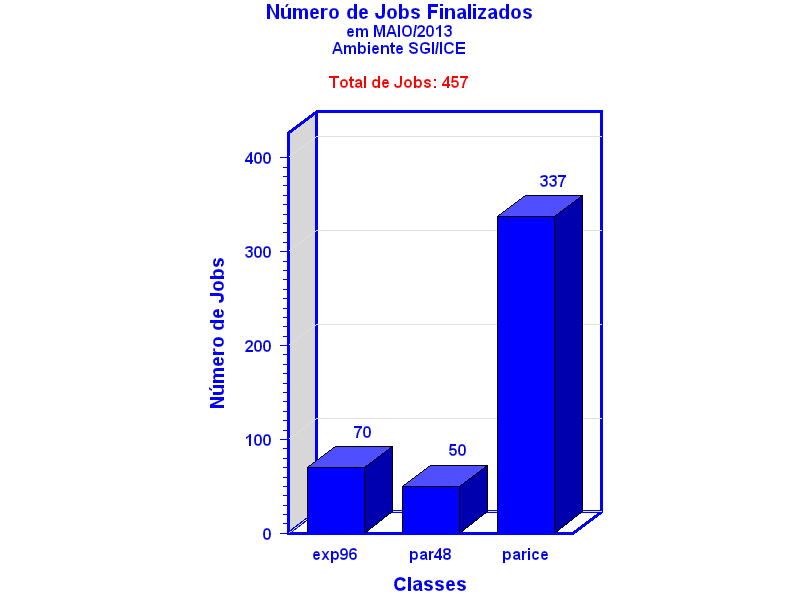 tot_job