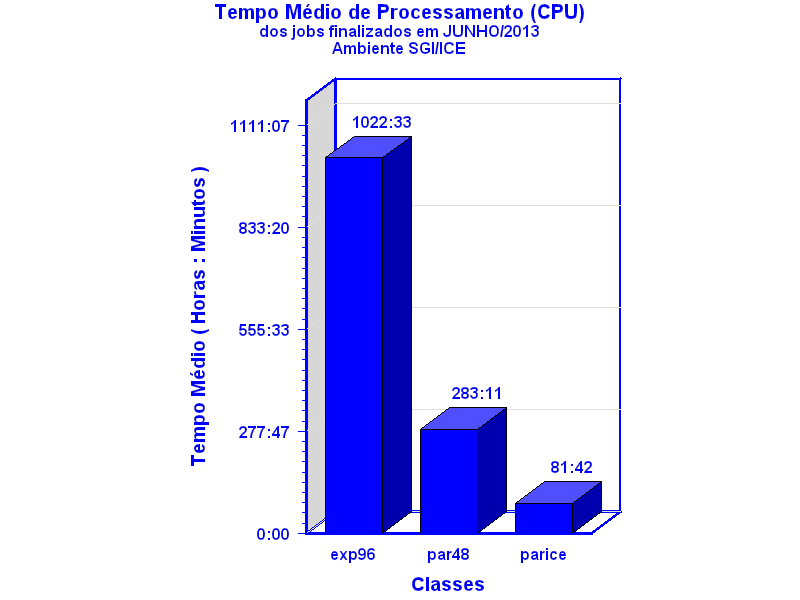 med_cpu