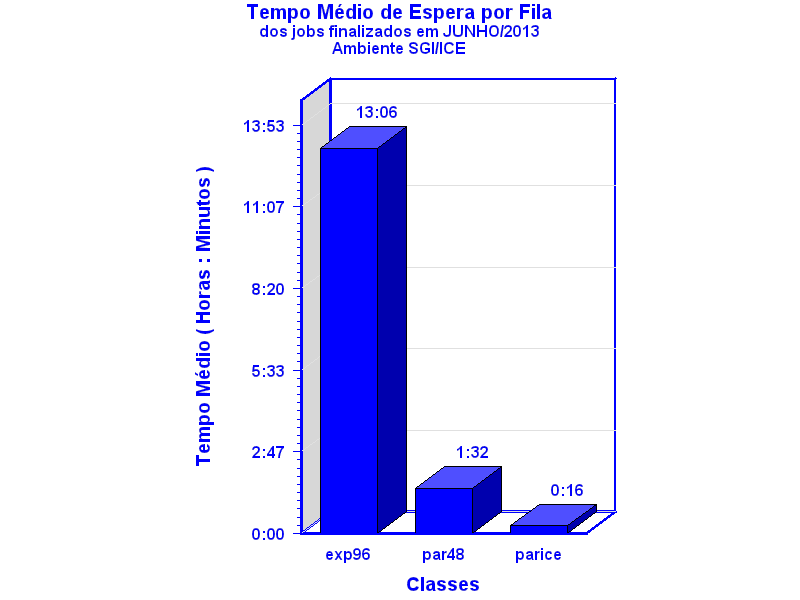espera