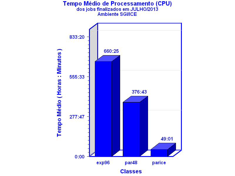 med_cpu