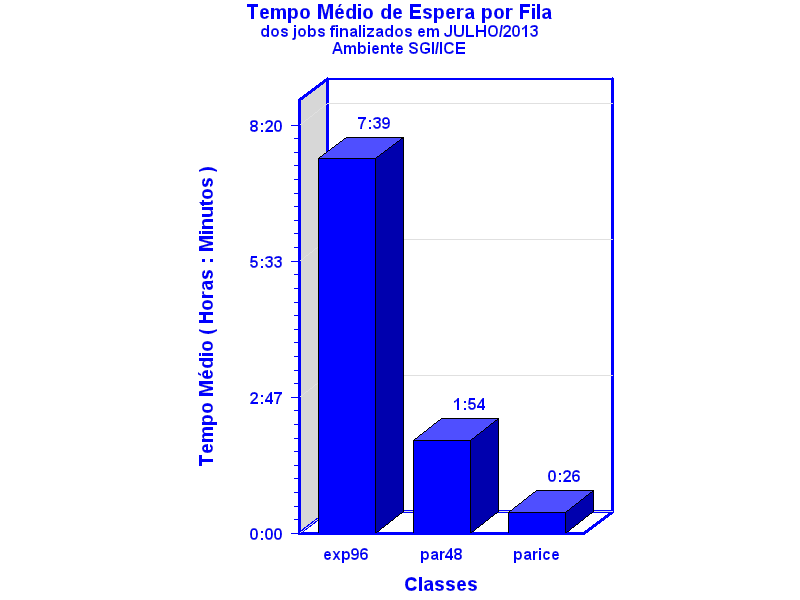 espera