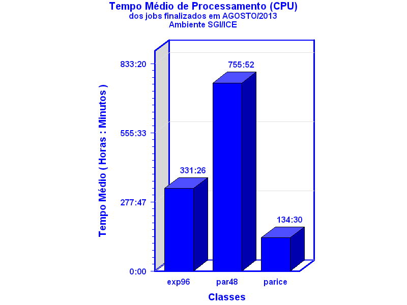 med_cpu