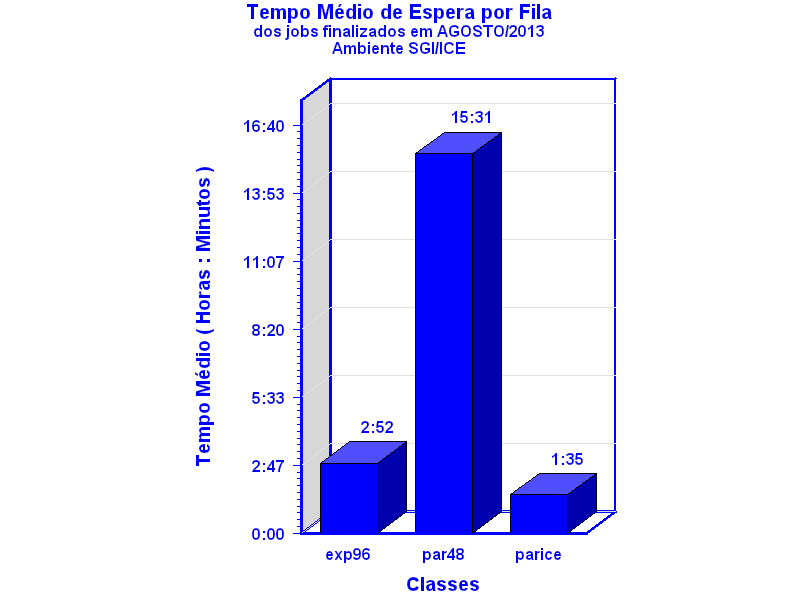 espera