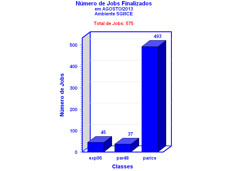 tot_job