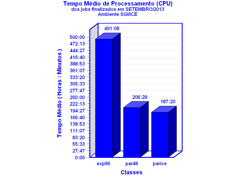 med_cpu
