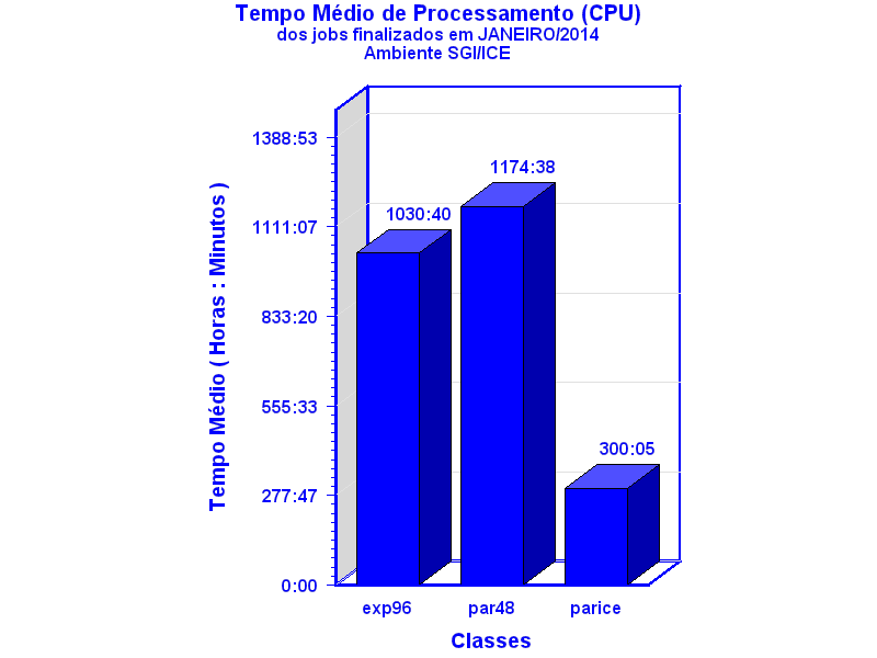 med_cpu