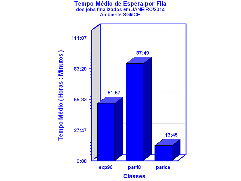 espera
