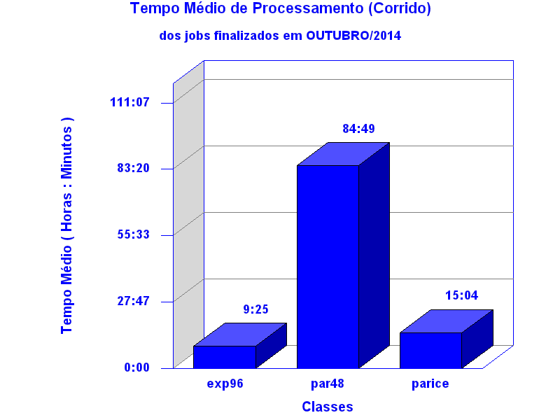 med_corrida