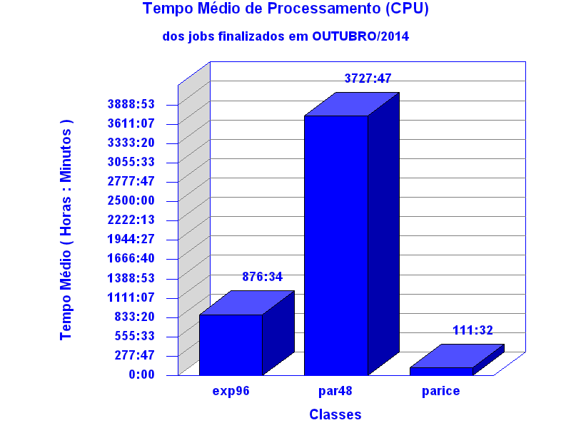 med_cpu