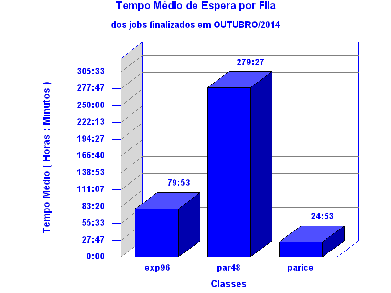 espera