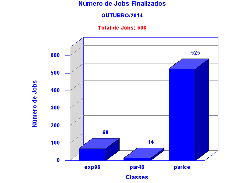 tot_job