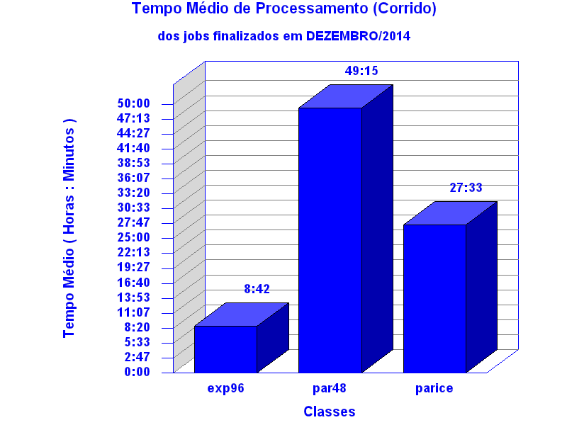 med_corrida