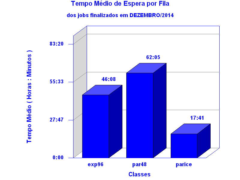 espera