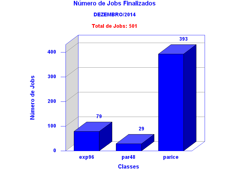 tot_job