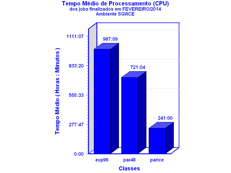med_cpu