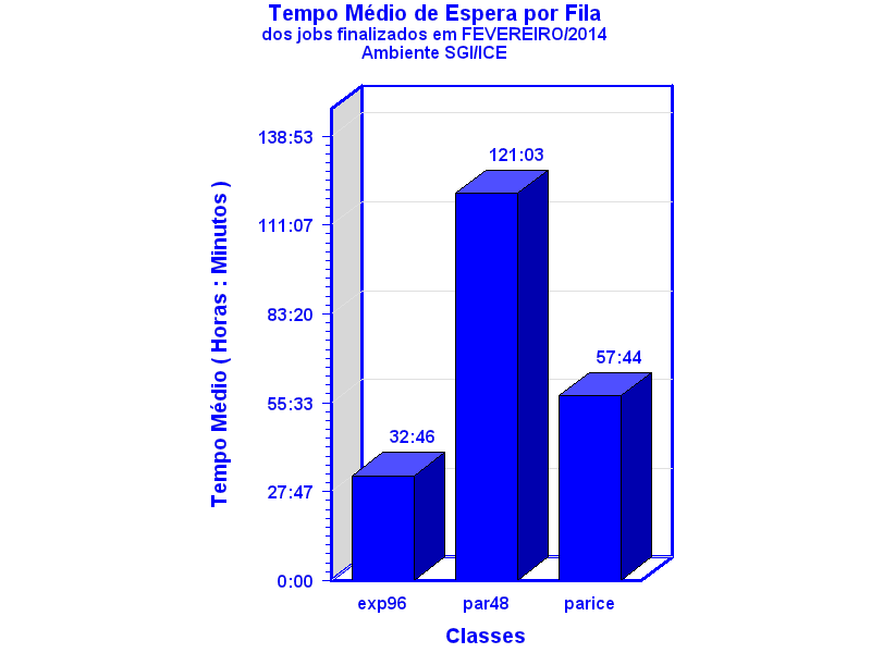 espera