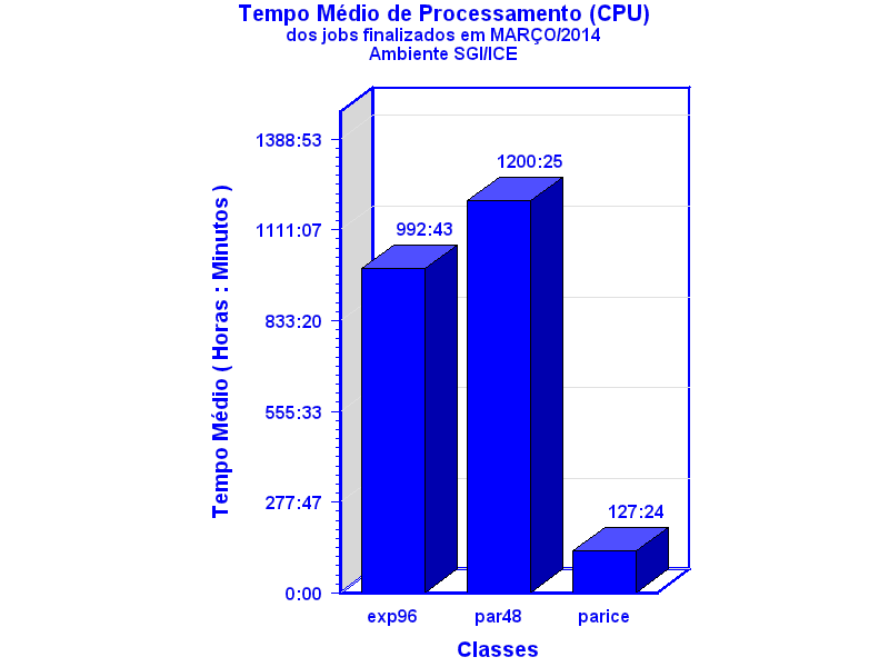 med_cpu