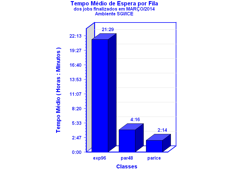 espera