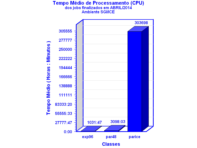 med_cpu