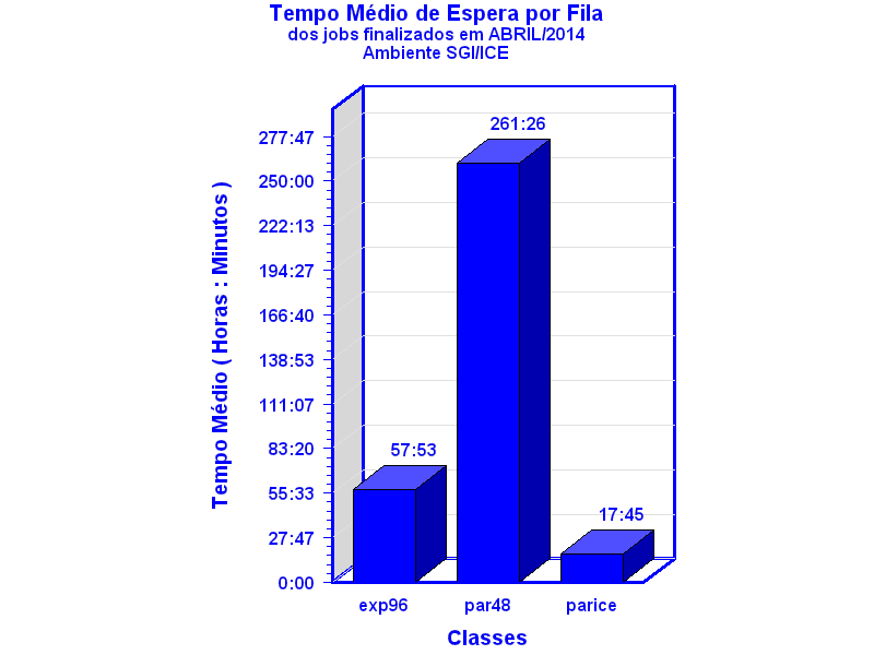 espera