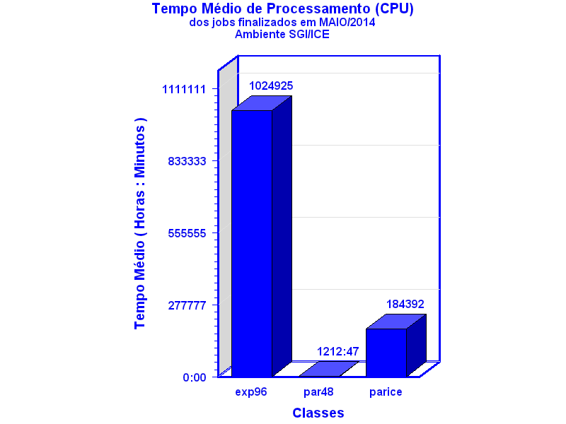 med_cpu